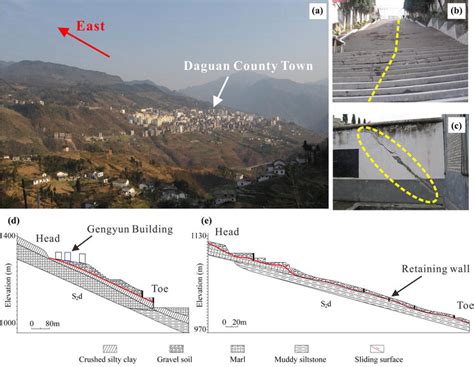 Landslide Movement Monitoring With InSAR Technologies IntechOpen