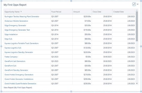 Salesforce Dashboard Chart Types