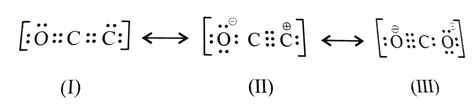 Carbon Monoxide Resonance Structures