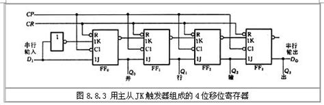 移位寄存器的工作原理是什么 电子发烧友网