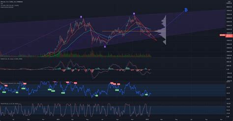 BTC Bull Run For COINBASE BTCUSD By Mhmastergroup TradingView