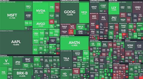 Finviz market heat map - Mechanical Investing - Motley Fool Community