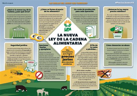 Upa La Ley De La Cadena Alimentaria Es Fundamental Para Acabar Con Los