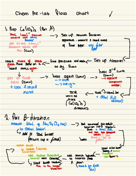 CHEM PRE LAB FLOW CHART TITRATION Chem Pre Lab Flow Chart 1 Prep