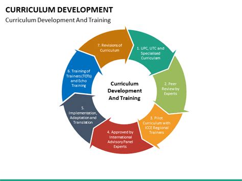 Curriculum Development Template