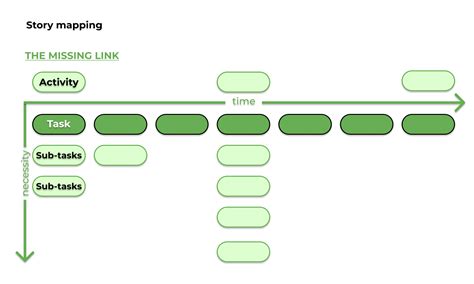 10 Prioritization Matrices And Techniques You Need To Narrow A Product Backlog