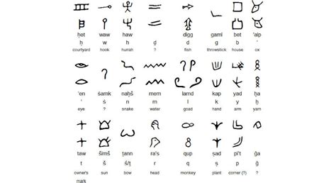 Proto-Sinaitic script | TouchstoneTruth.com