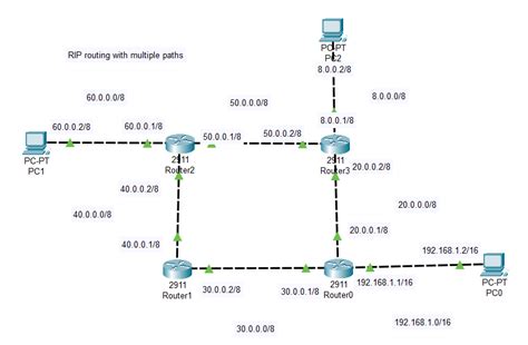 Ccna V Packet Tracer Configuring Ripv Hot Sex Picture