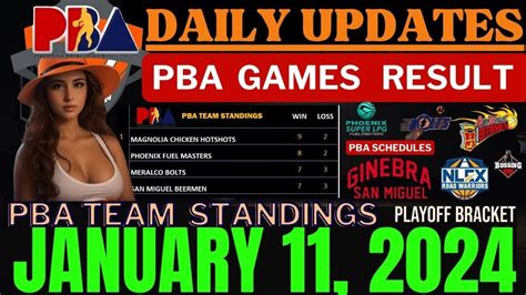 Pba Standings Today As Of January Pba Games Results Pba