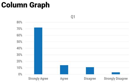 Asked And Answered Visualizing Rating Data