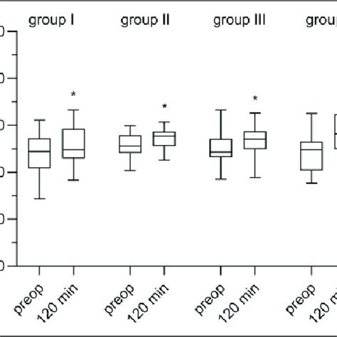 Large Von Willebrand Factor Vwf Multimers Band 10 In Patients Download Scientific Diagram