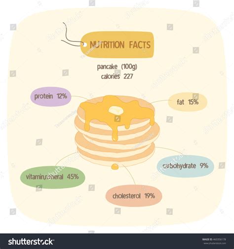 Infographic About Nutrition Facts Pancake Stock Vector Royalty Free