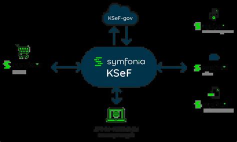 Symfonia KSeF z Handel Finanse i Księgowość Obieg dokumentów