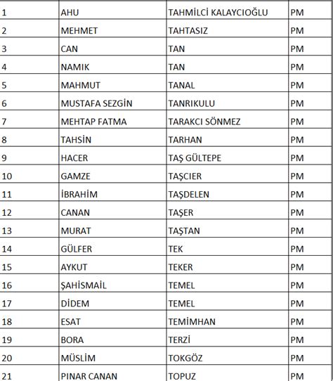 Chp Ola An Kurultay Nda Kesinle En Pm Ve Ydk Listeleri Bas M I In