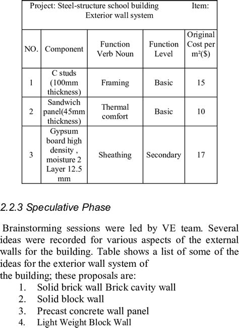 Functional Analysis For Current System Download Table