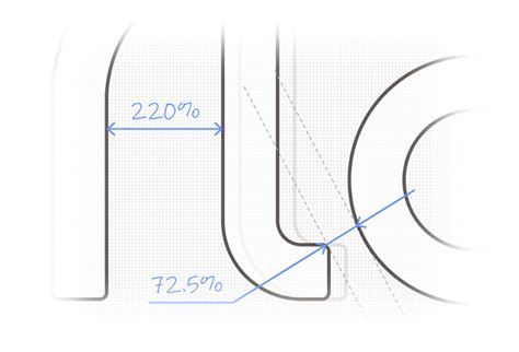 Crafting the Flow logo | ScheduleInterpreter® Blog