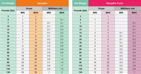 Apoquel Dosing Chart For Dogs