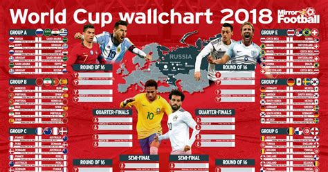 Download your free World Cup 2018 wallchart here | World cup, World cup 2018, World