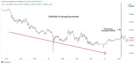 Simple 1 5 And 15 Minute Forex Scalping Strategies Trading Forex Online