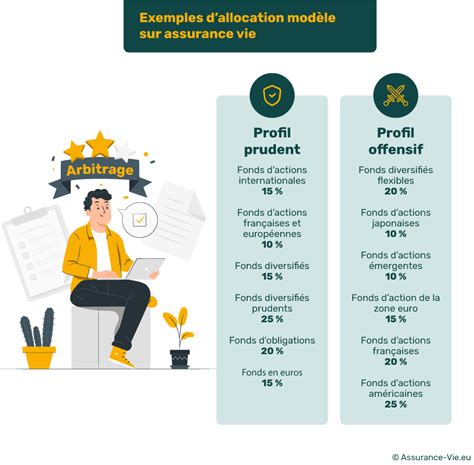 Larbitrage En Assurance Vie En Explications Et Frais