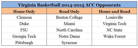 Uva Basketball To Play At Jmuand What We Know So Far Streaking The Lawn