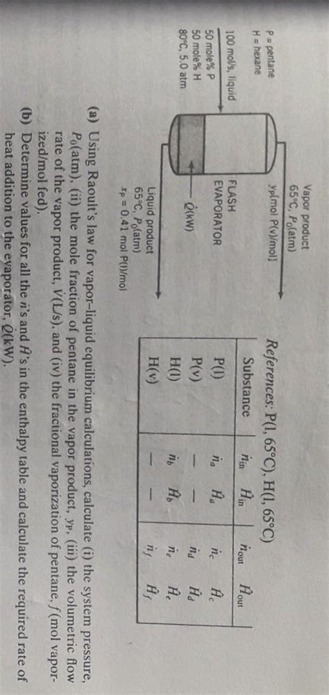 Solved An Equimolar Liquid Mixture Of N Pentane And N Hexane