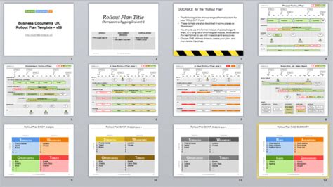 Argo Rollouts Analysis Template Dremelmicro