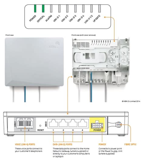 Getting Familiar With My Nbn™ Connection Box Support Foxtel