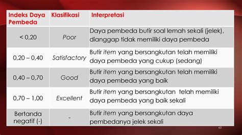 Evaluasi Hasil Belajar Ppt Download