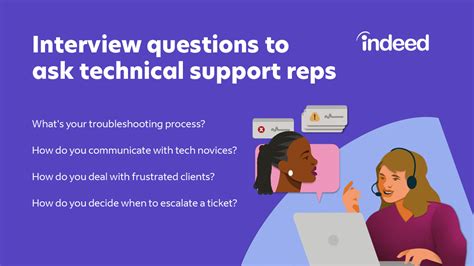 Common It Support Interview Questions And Answers Support Your Career