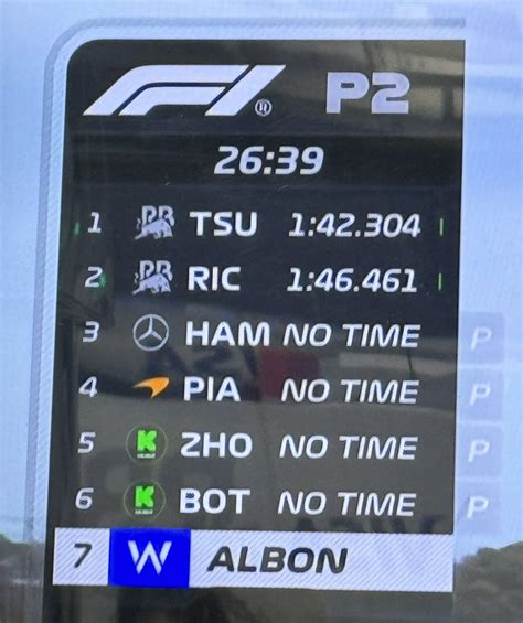 Entrenamientos Libres 2 F1 Gp De Japón En Directo Resultado Y Tiempos De Fernando Alonso Y