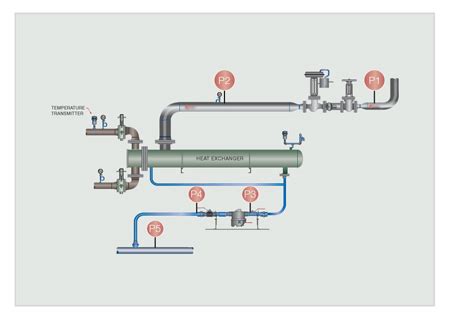 Flash Steam Recovery Using Condensate Tank Vent Condensers