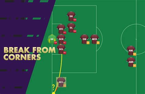 Defensive Corner Setup Breaking From Corners Fm Blog Fm24