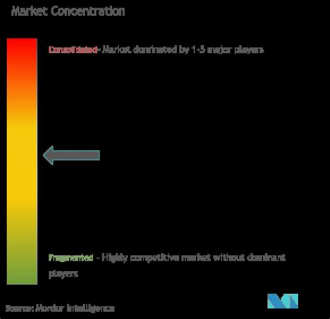 Von Willebrand Disease Treatment Market Size And Share Analysis Industry Research Report