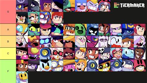 Best Brawlers For Solo Showdown Tier List Community Rankings Tiermaker