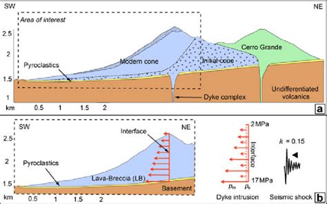 Geological And Geotechnical Cross Sections A Geological Cross Section