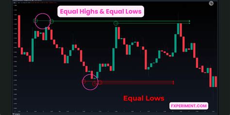 Master Ict Trading Concepts In Minutes A Beginner S Quick Start