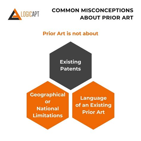 What is Priort Art? A detailed guide.