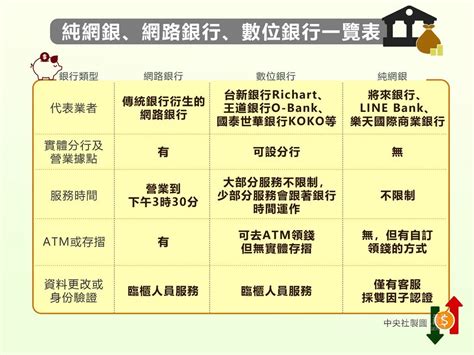 純網銀要來了 鯰魚效應金融版圖面臨洗牌 產經 重點新聞 中央社 Cna