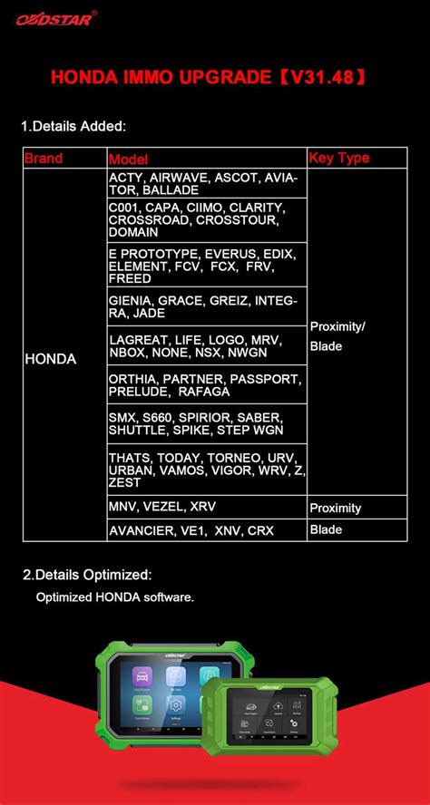 Obdstar Nissan/Honda/Alfa Romeo IMMO Upgrade Car List – OBDII.SHOP ...