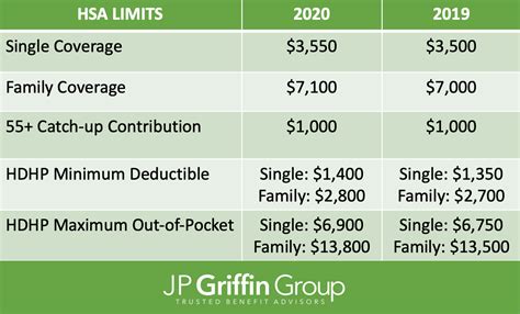 2024 Hsa Contribution Limits And Rules Mab Devonna