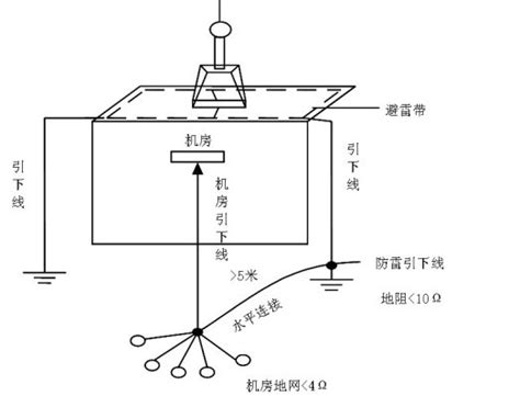 【防雷技术】防直击雷示意图新闻中心昆山达安信息工程科技有限公司