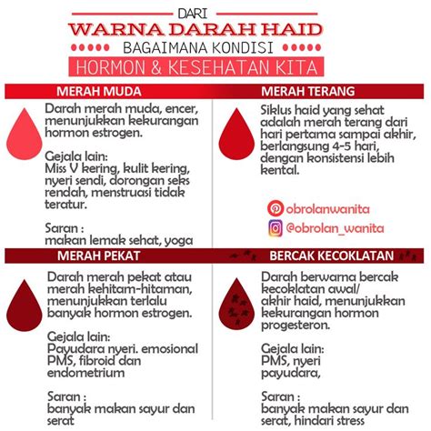 Inspirasi 55 Warna Darah Haid