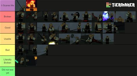 Roblox Allusions Main Weapons Tier List Community Rankings Tiermaker