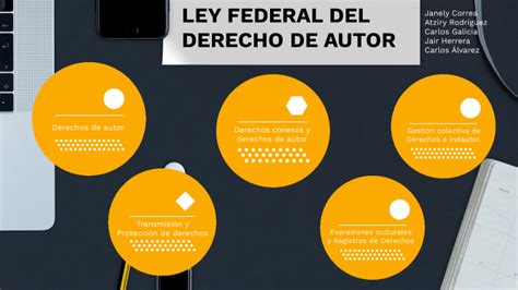 Ley Federal Del Derecho De Autor By Broken Moon On Prezi