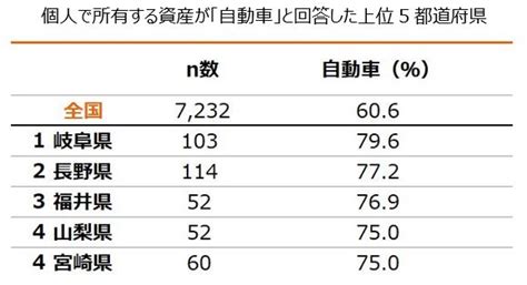 全国の中小企業と経営者の所有資産に関する調査｜エヌエヌ生命保険株式会社のプレスリリース