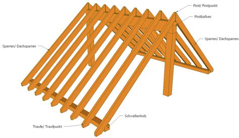 Dachsparren 6 Fakten Die Du Wissen Solltest [2019] In 2020 Dach Dachkonstruktion Satteldach
