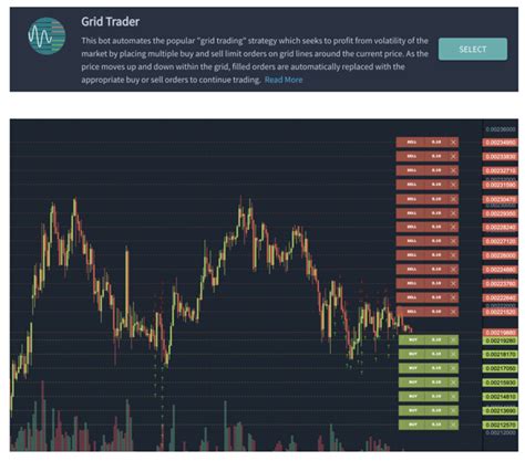 9 Best Crypto Grid Trading Bots Apps Make Automated Money