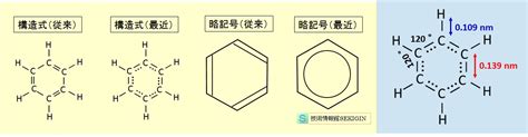 芳香族炭化水素芳香族化合物とは技術情報館SEKIGIN有機化合物の大分類の一つである芳香族化合物の定義芳香族性ヒュッケルの4n