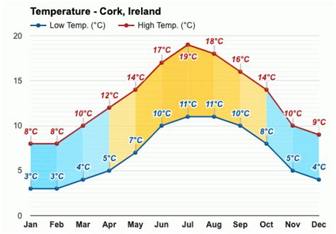 September weather - Autumn 2023 - Cork, Ireland